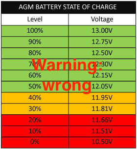 Lead Acid Battery Charge Voltage Chart