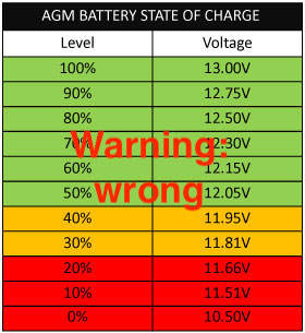 12 Volt Battery Capacity Chart