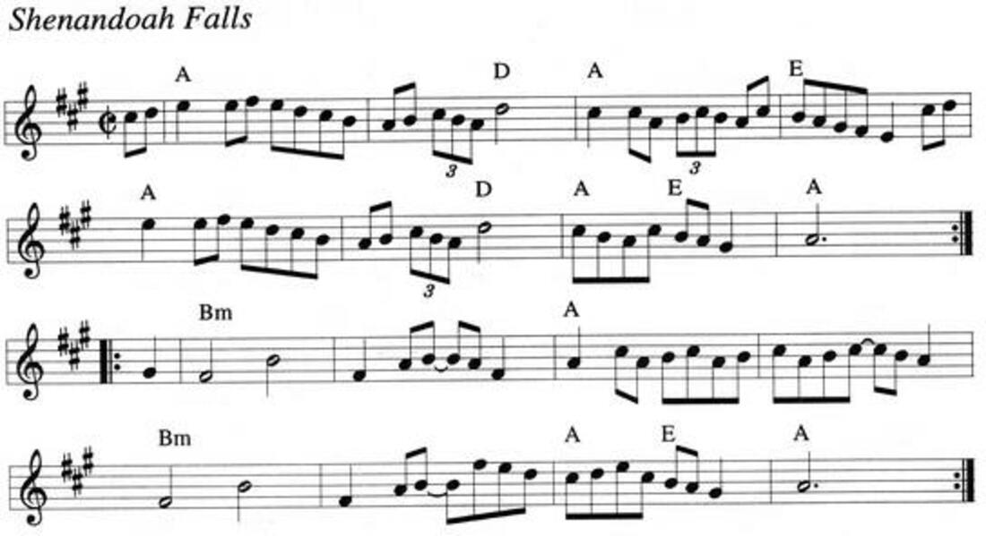 Chord Notation