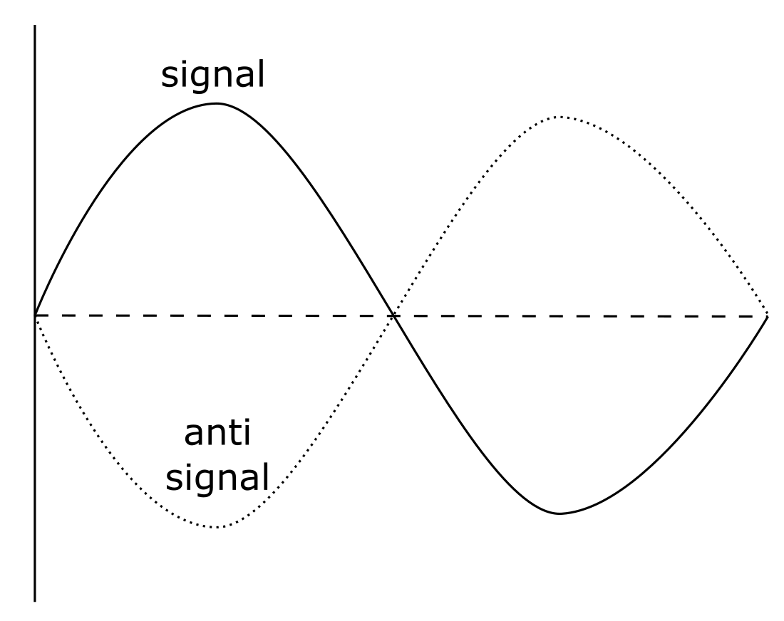 Balancing Audio in Software