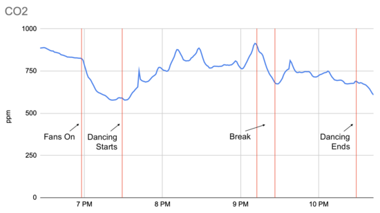 比达-2022-05-15-co2-annotated.png