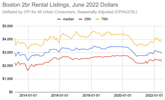 boston-2022-08-listings-2br-inflation-ad