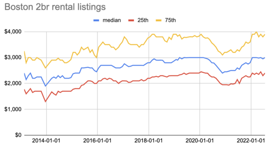 波士顿-2022-08-listings-2br.png
