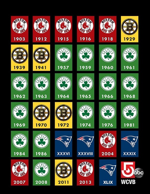 boston sports teams