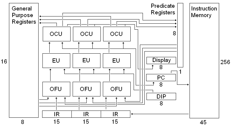 cpu layout