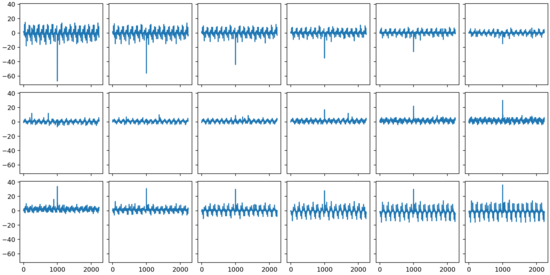 emandoharp-avg-interference-spikes.png