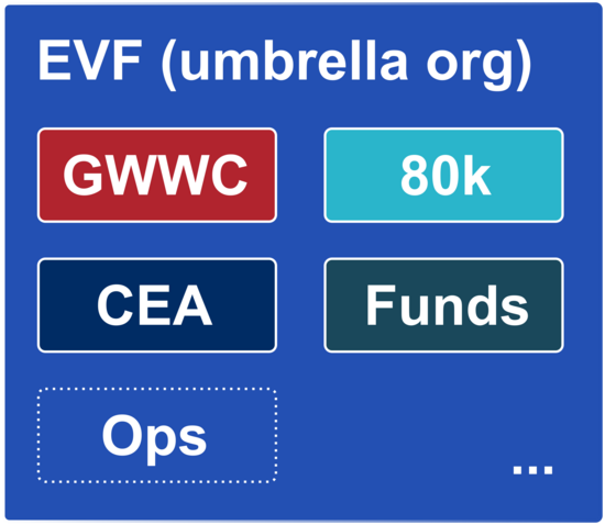 evf-gwwc-80k-cea-etc.png