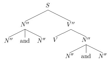 [S [N'' [N'' and N'']] [V'' V [N'' [N'' and N'']]]]