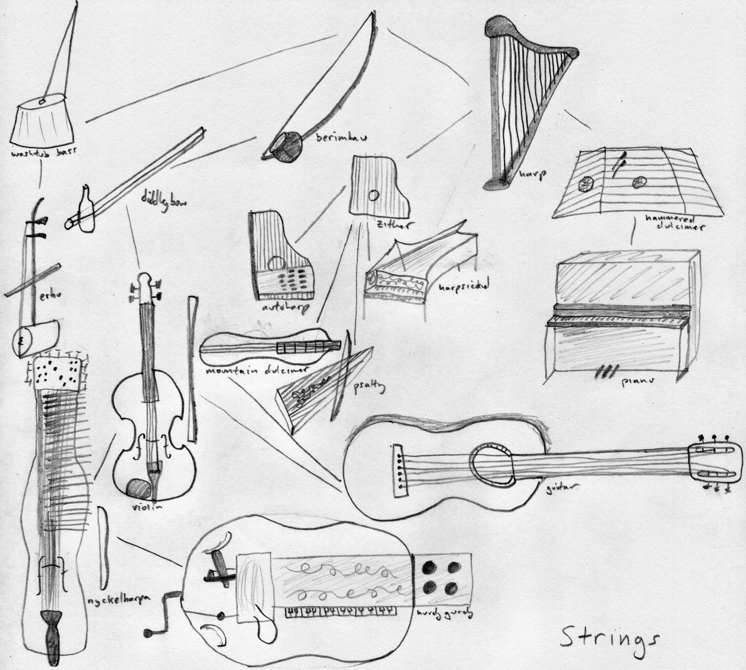 Instrument Complexity and Automation