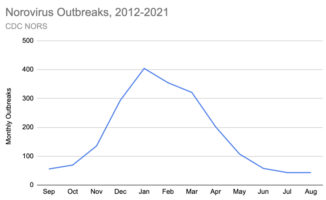 Estimating Norovirus Prevalence estimating-norovirus-prevalence