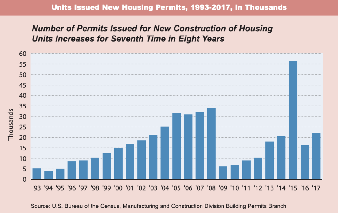 is-nyc-building-much-housing