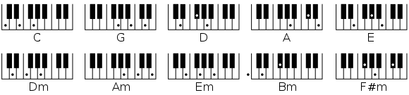 Left Hand Piano Chord Chart For Beginners