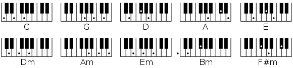 Left Hand Piano Chords Chart