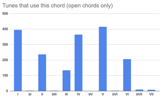 曲调需要和弦调整open.png