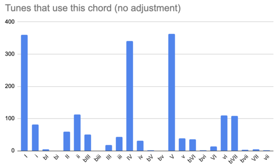 曲调需要和弦unadjusted.png