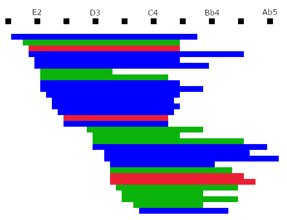 Vocal Range